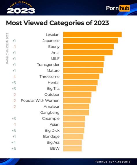 oncame porn|Porn Categories